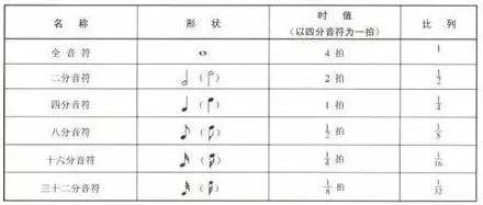 七个音符的曲谱_七个音符图片(4)