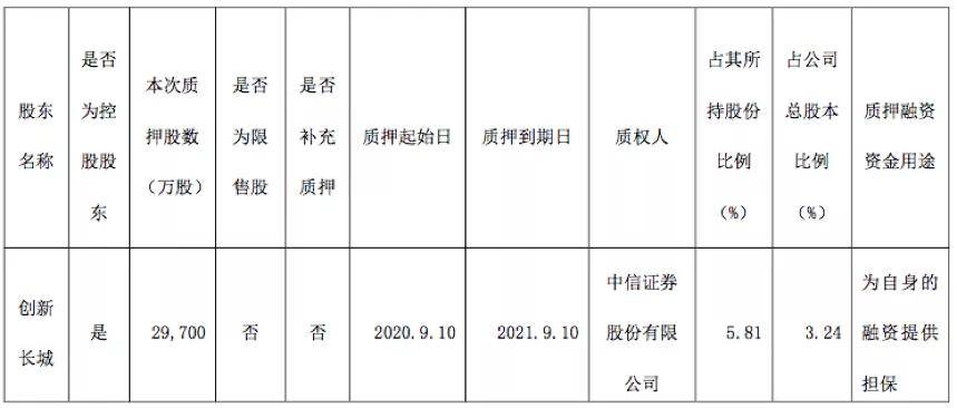 恒大|原创再涨？乘联会预计9月乘用车零售同比增8%；恒大汽车拟科创板上市