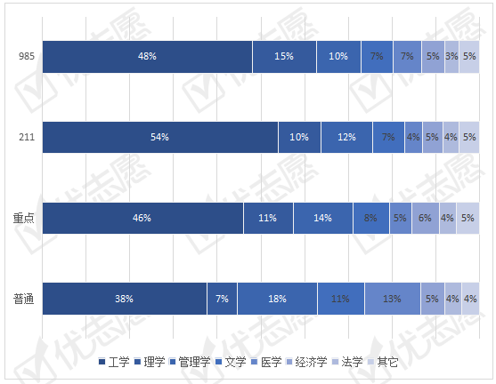 招生|计算机类是2020山东招生热门专业，土木类专业外省院校招生多！