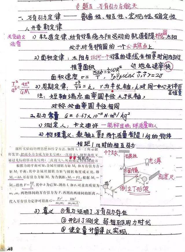 怎么样才能学好物理高中 329760af1340436ca4f356ced1268f43.jpeg