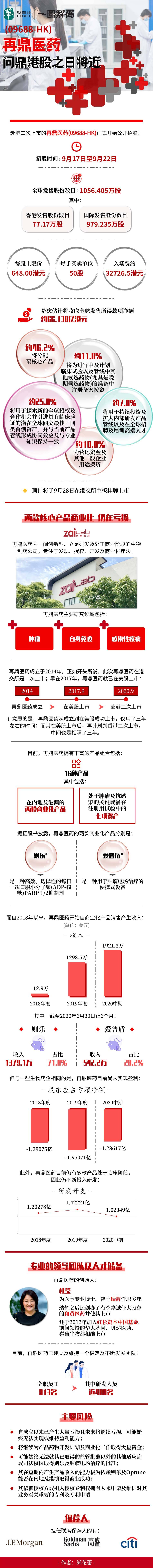 问鼎|一图解码：再鼎医药问鼎港股之日将近