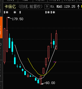 公司|澄清非“特斯拉概念”无效？“四连板”卡倍亿尾盘一度触板