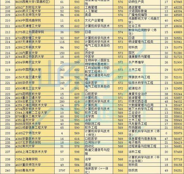 录取率|最新!2020高考多地录取大数据出炉!高三生明年报考这三点一定要知道!