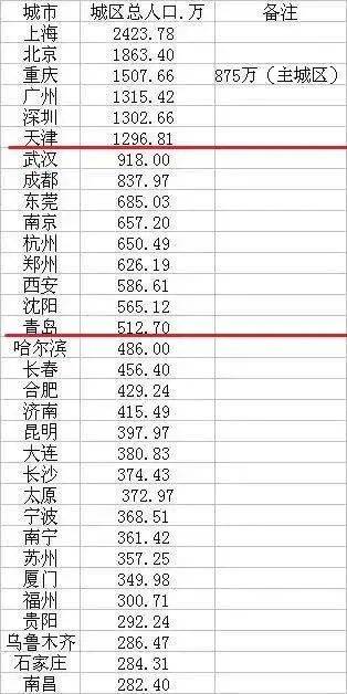 2020全国各大城市半年gdp_2020年全国gdp排名