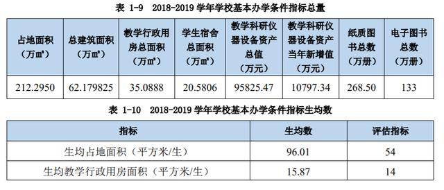 阿里巴巴人均工资_近两年人均工资统计图(3)