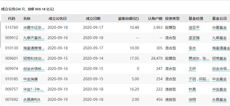 基金净值排行_长城品牌基金今日净值(4)