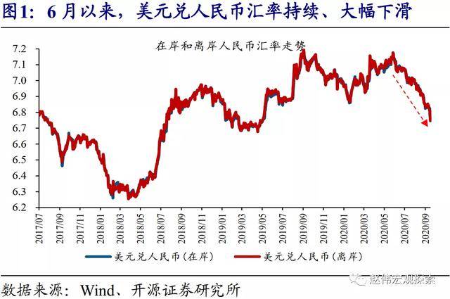 gdp汇率升值中美_汇率成中美经济对话焦点之一 人民币终结四连跌