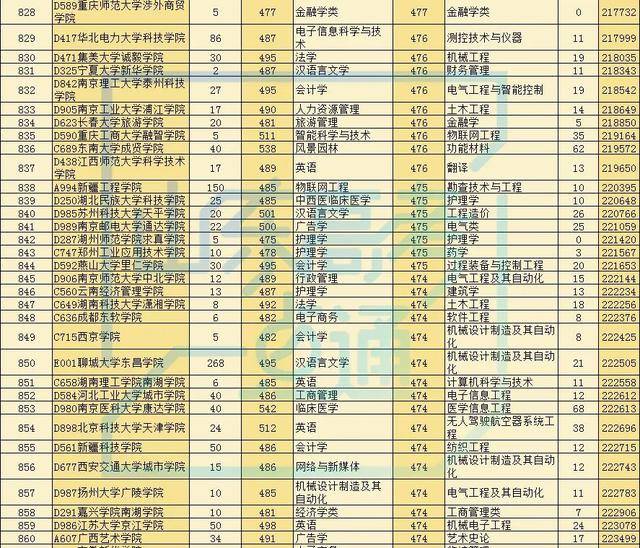 安徽省2020年11月gdp_南方暴雨安徽省2020年(2)