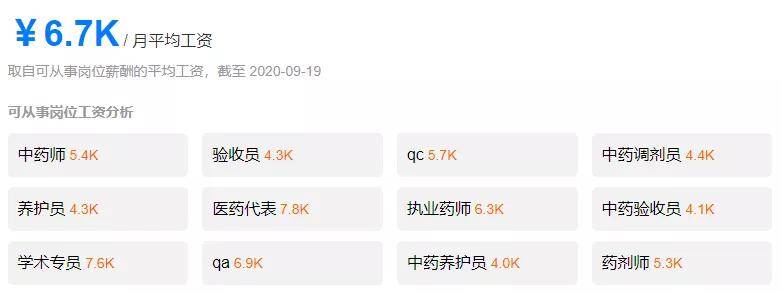 分数线|分数线将大涨，明年考生该何去何从？中医学专业报考人数激增