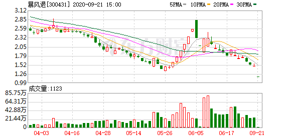 字节跳动市值最新估值 d8c1125b6f634dbcba0fca8a46009ef7.png
