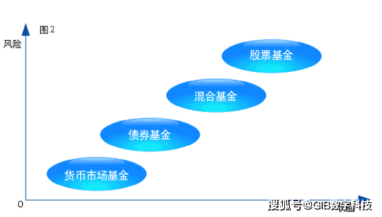 基金投资方式有哪些 eac96709a6294acabc73aa7febeaca42.png