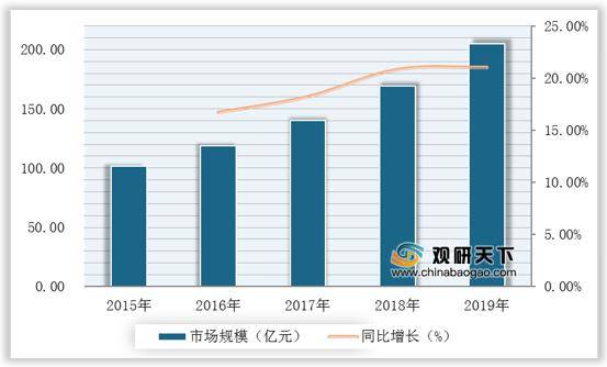 中国音乐市场规模占GDP_2017中国音乐产业发展报告 权威版