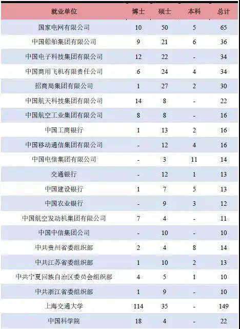 青睐|中国实力超强的八所交通大学，颇受500强企业青睐！