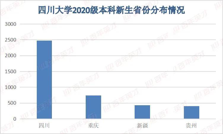 高校|90%的人都不知道！揭秘20级高校新生“大数据”：这份录取报告