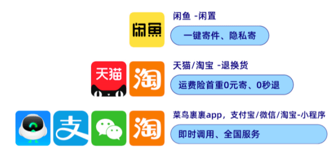 生活|快递自由，2亿人的新生活图鉴