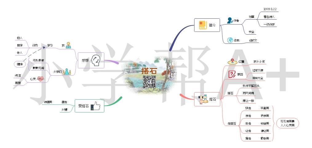 部编版语文五年级上册第二单元思维导图 (收藏)