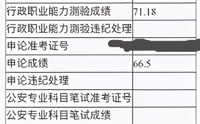 笔试|2020江西公务员省考笔试成绩发布！考这么多分才能进面