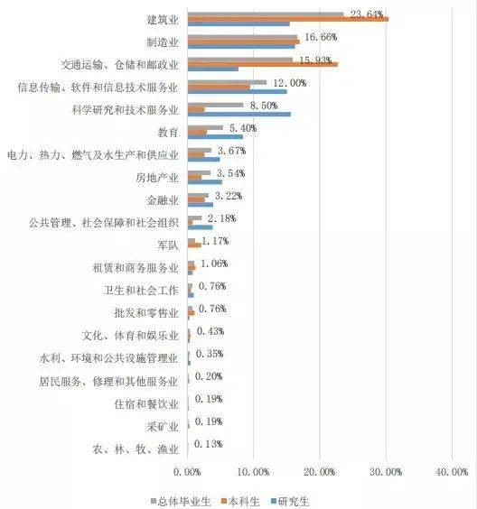 青睐|中国实力超强的八所交通大学，颇受500强企业青睐！