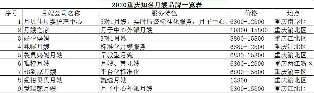 重庆市2020三诊排名_2019-2020重庆邮电大学排名_全国第164名_重庆第3名(最(2)