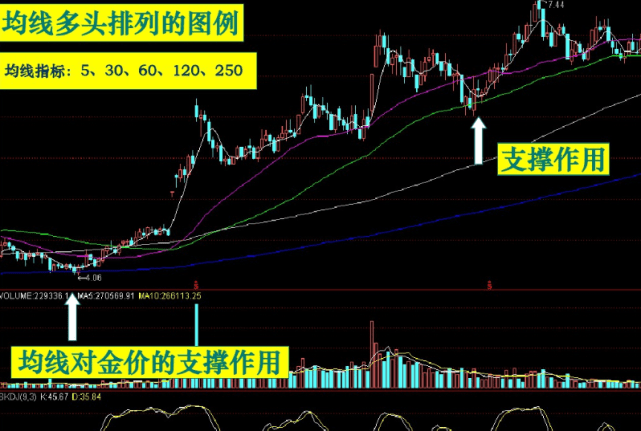 指标里转折线根据什么原理设计的_线的构成设计图片(2)