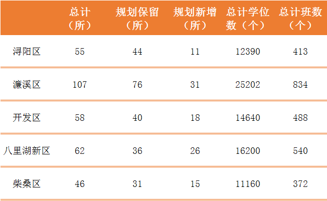 2020年GDP不设指标_不设指标字体设计(3)