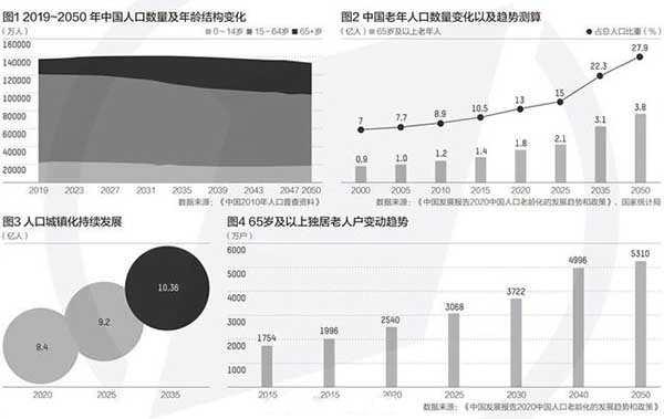 每个人口有多少人口_吉林有多少人口(3)