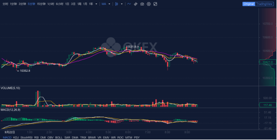数字|OKEx早报：巴西基金管理公司将与纳斯达克合作推出比特币ETF