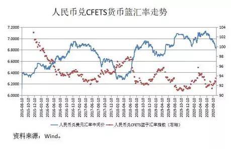 总体|张明：中国为什么必将走向汇率自由浮动？