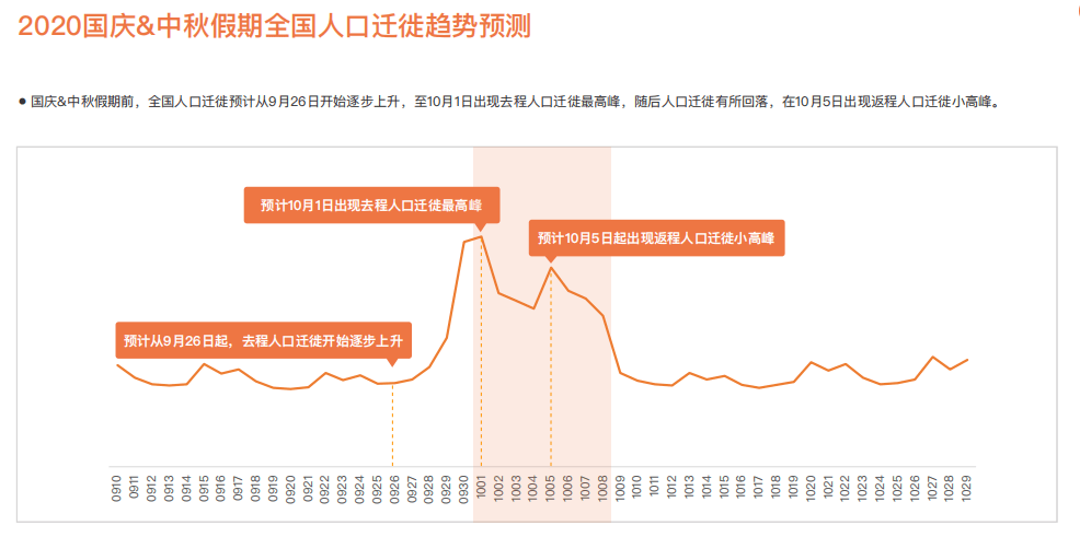 人口规模始终_村庄人口规模分析图