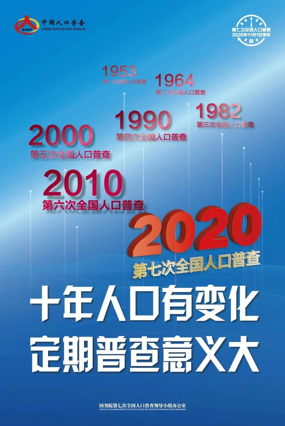 第七次全国人口普查的登记方式_第七次全国人口普查