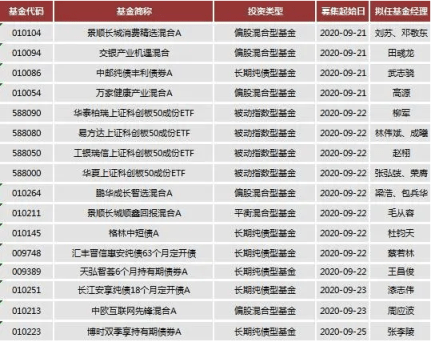 涨幅超过|新手入门怎么挑选公募基金 宜信财富为您专业筛选五星精选好基金