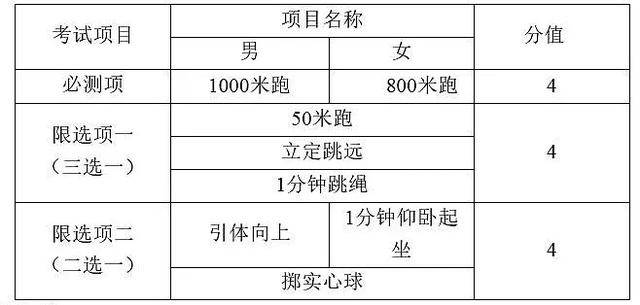 体育|天津体育中考再改革！体育不达标，没资格参加评奖评优