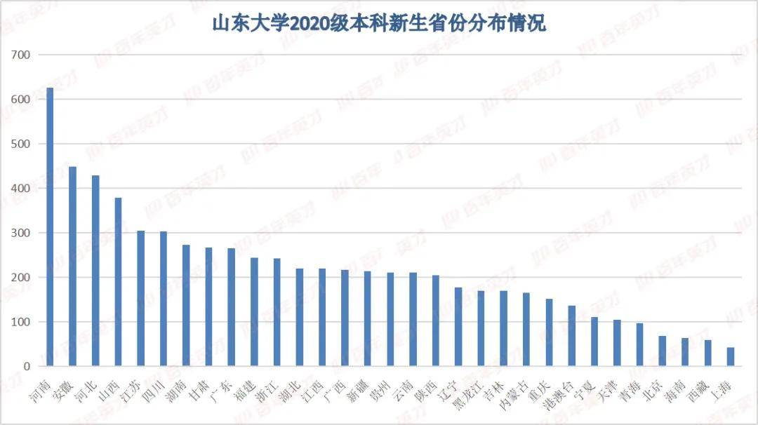 山东聊城人口数量_我国同时面临基数大 增速慢 老龄化和性别比例不合理等人