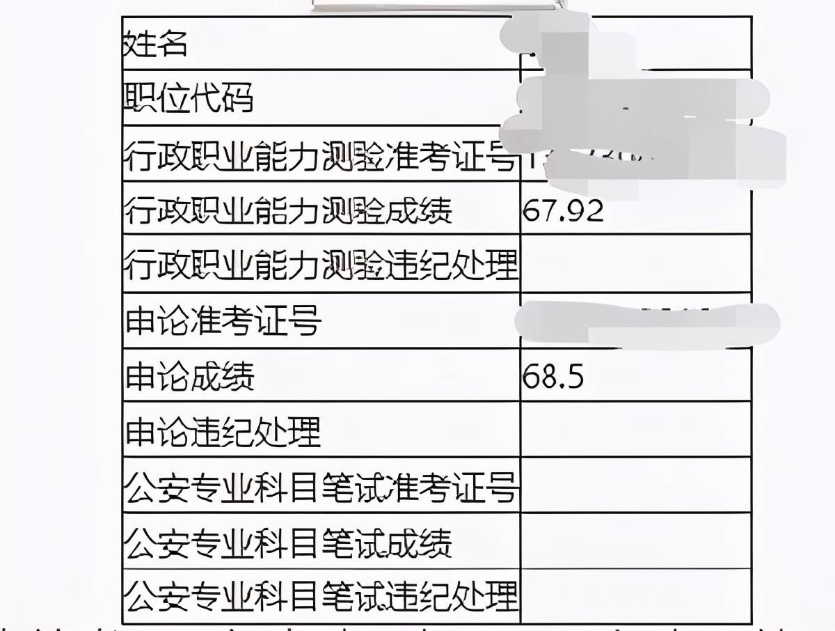 笔试|2020江西公务员省考笔试成绩发布！考这么多分才能进面