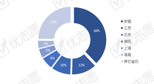 招生|安徽高分多流向外省！江浙沪为安徽考生提供较多招生计划