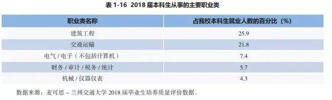 青睐|中国实力超强的八所交通大学，颇受500强企业青睐！