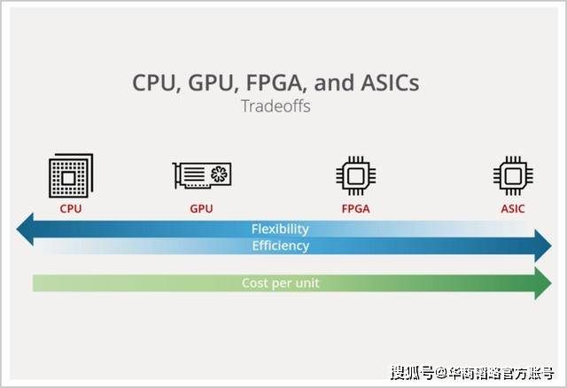 力时代|每一次互联网红利，背后都离不开这场新计算革命