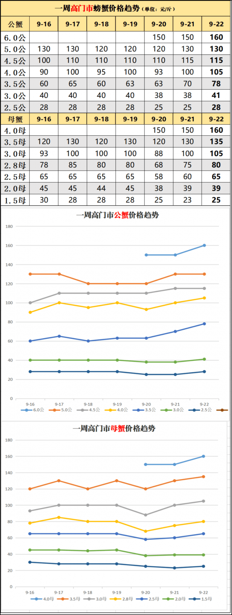 螃蟹在哪里批发最便宜