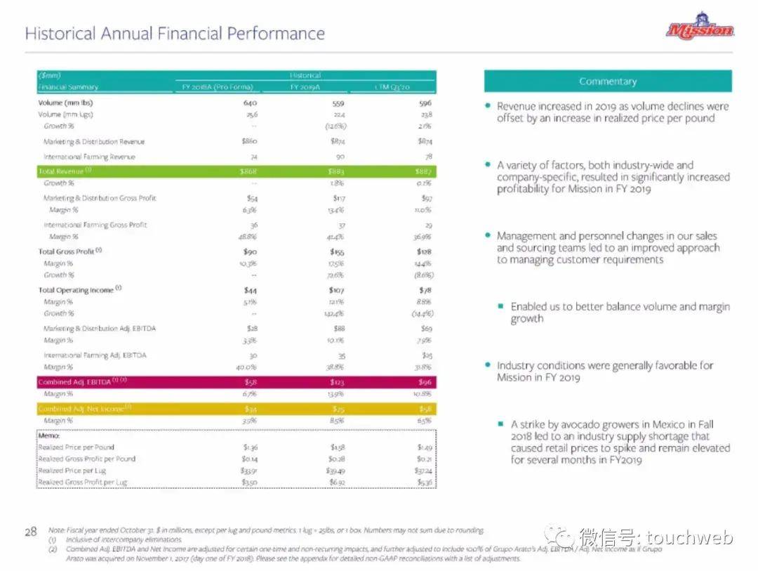 公司|牛油果公司Mission冲刺美股：年营收近9亿美元 路演PPT曝光