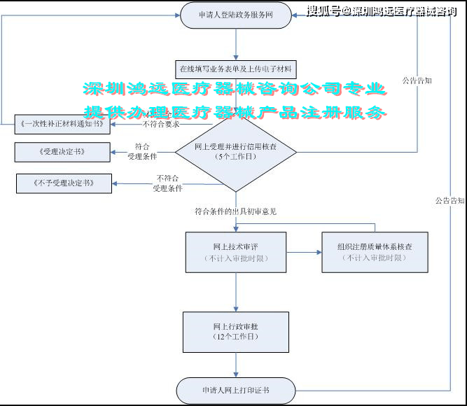 广东省人口申报系统_广东省各市人口排名(3)