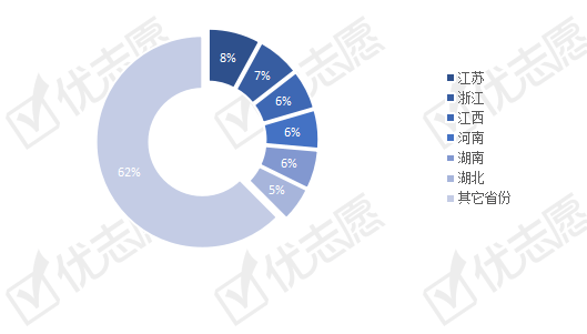 招生|2020福建本科招生地域分析：北京名校对福建考生的支持力度大！