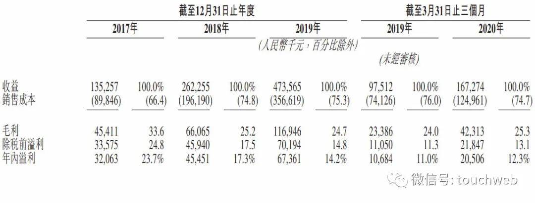破发|原创乐享互动开盘就破发：市值63亿港元 移卡?是基石投资者