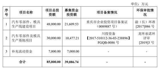 制造业|毛利率持续下滑 资金压力凸显 博俊科技IPO如何乘风破浪？