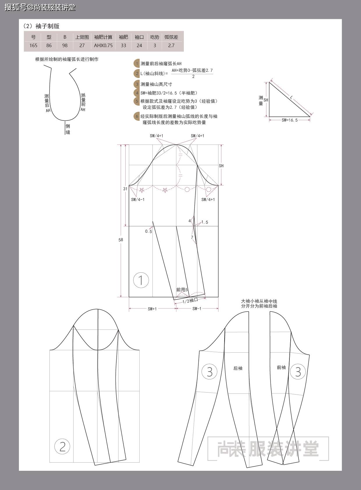 服装制版培训教程 | 双排扣青果领插肩袖大衣