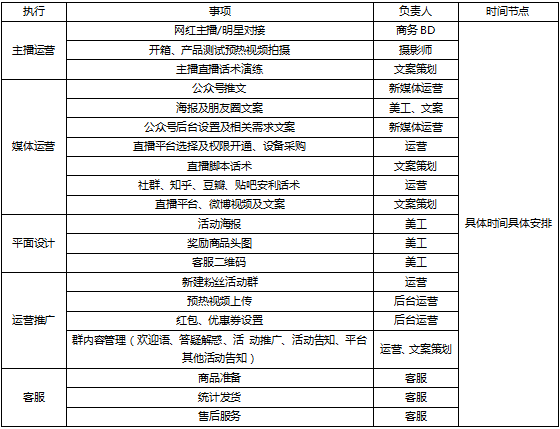 带货过亿的直播脚本,让你一"秒"变网红