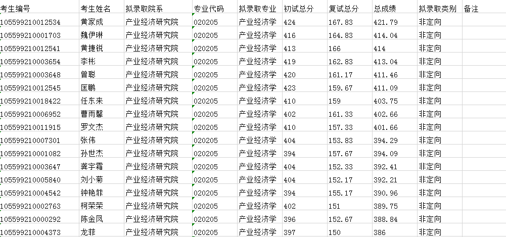 产业经济学总量分析_经济学局部分析图