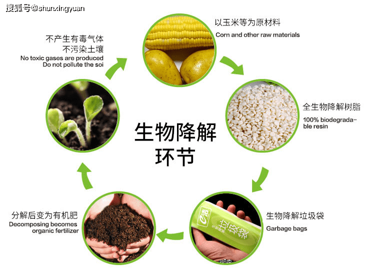 生物降解塑料袋是属于可降解塑料袋的一种,可降解塑料袋可以完全降解