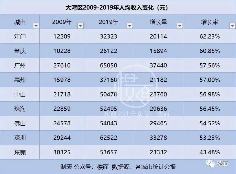 富裕gdp(3)