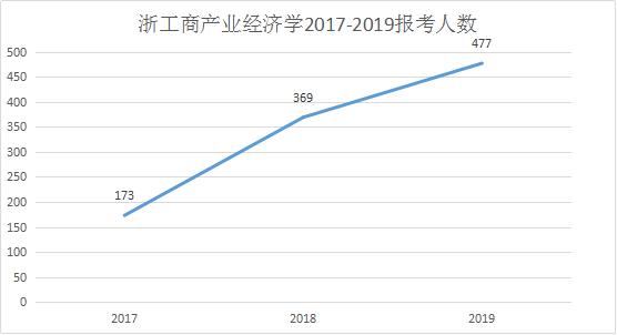 产业经济学总量分析_经济学局部分析图