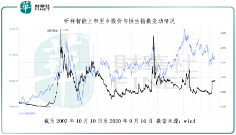 要约|研祥智能私有化倒计时：接纳要约私有化，方可套现离场